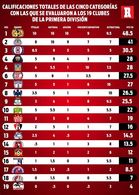 estadísticas de liga mx